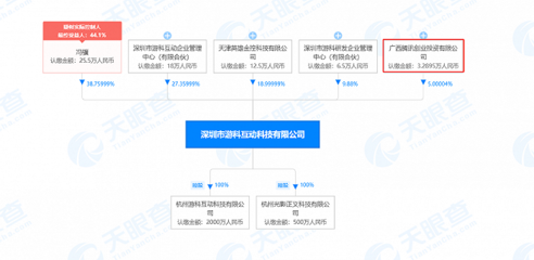 騰訊戰(zhàn)略投資GameScience，攜手《黑神話 悟空》開啟國產(chǎn)3A游戲新篇章
