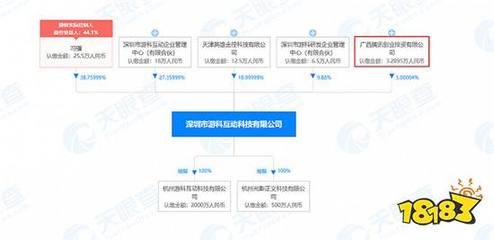 騰訊入股游戲科學(xué) 資本助力下的《黑神話 悟空》與通信技術(shù)集成新圖景