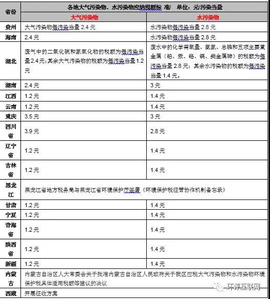 手把手教你6步內(nèi)完成計(jì)算氣、水、固廢環(huán)保稅計(jì)算！