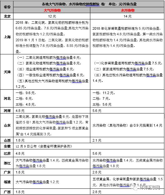 手把手教你6步內(nèi)完成計(jì)算氣、水、固廢環(huán)保稅計(jì)算！