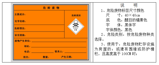 廢機油屬于危險廢物！一汽車公司交給無證經(jīng)營者處置最少罰60萬元！新固廢法時代危廢倉庫建設(shè)參考標(biāo)準(zhǔn)！不想被罰趕緊看！
