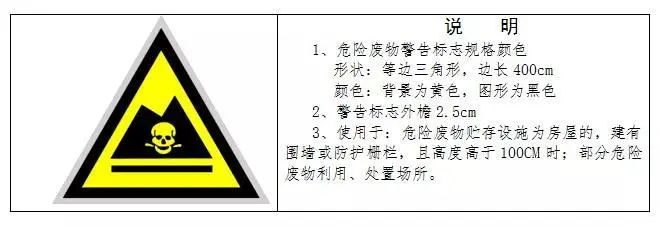 廢機油屬于危險廢物！一汽車公司交給無證經(jīng)營者處置最少罰60萬元！新固廢法時代危廢倉庫建設(shè)參考標(biāo)準(zhǔn)！不想被罰趕緊看！